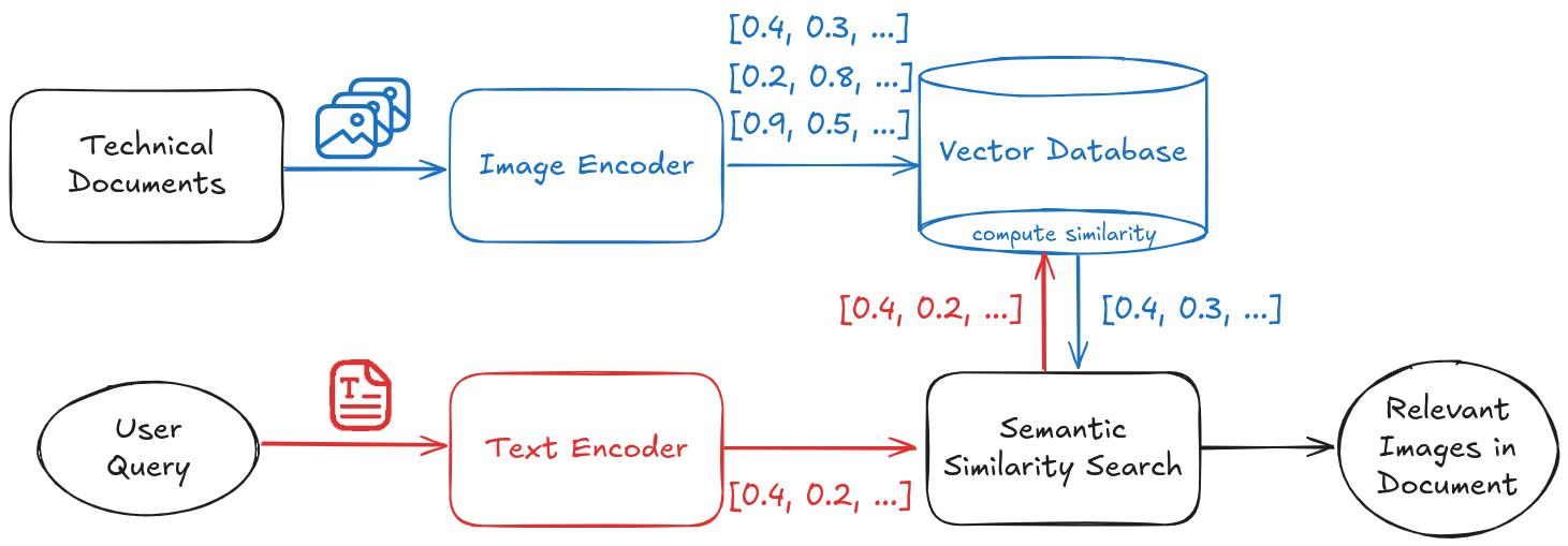 VLM Image Retrieval